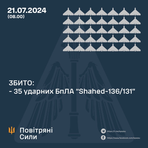 Вночі на Полтавщині спрацювала протиповітряна оборона