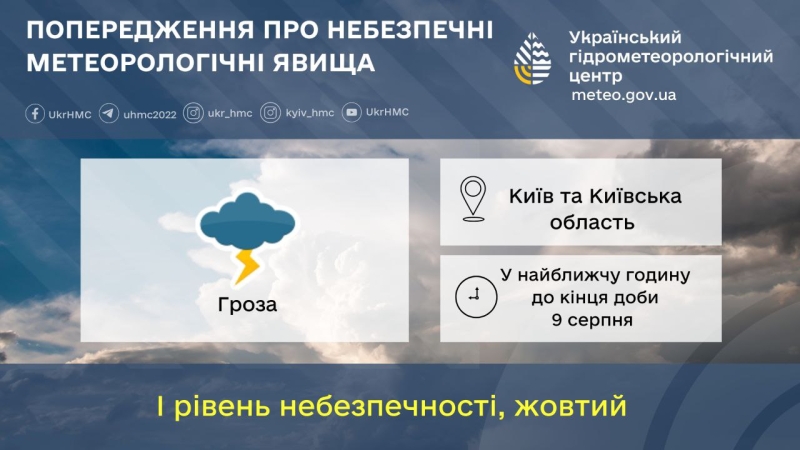 Столицю накриє гроза: деталі від Укргідрометцентру