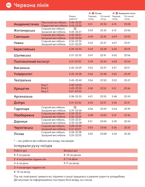 До котрої працює метро в Києві: графік роботи київського метрополітену