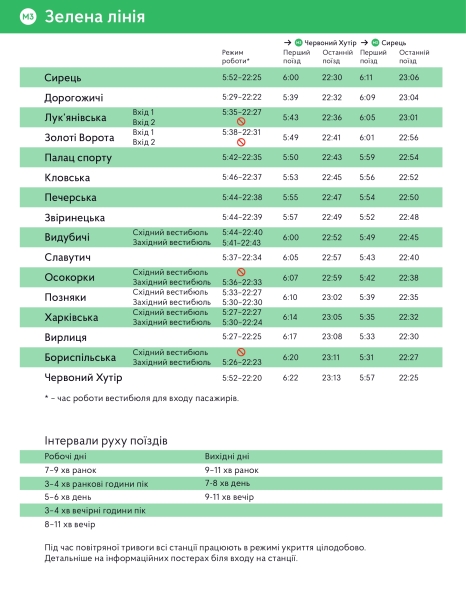 До котрої працює метро в Києві: графік роботи київського метрополітену