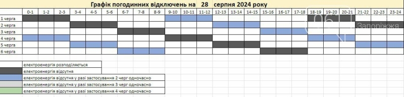 “Запоріжжяобленерго” опублікувало графіки відключень на 28 серпня