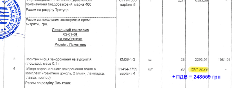 На Алеї Героїв та на Затуринському кладовищі встановлюватимуть гранітні пам’ятники вартістю по 300 тис. грн