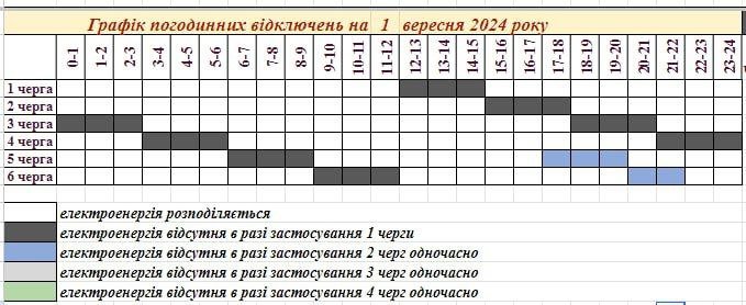 У Запоріжжі 1 вересня енергетики вимикатимуть одночасно дві черги 