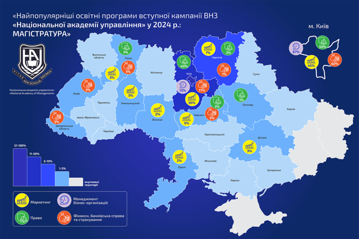 «Національна академія управління»: тенденції та конкурентоспроможність