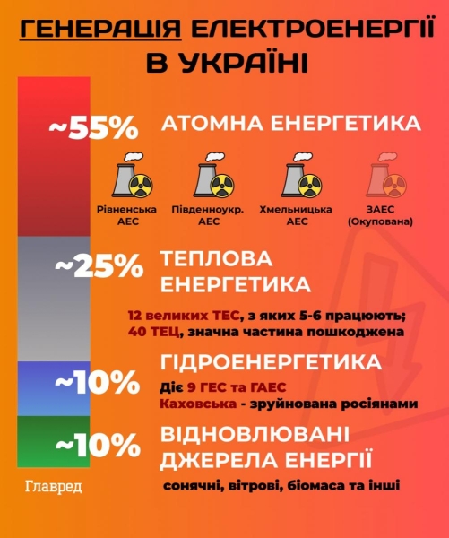 Велике місто на Півдні повністю залишилось без світла - що відомо