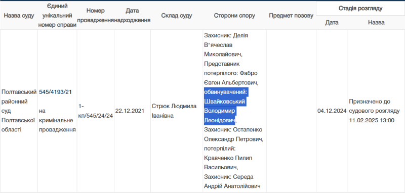 3 роки суд не виносить вирок по справі стрілянини підприємця Швайковського: за цей час він встиг отримати підрядів на понад 600 млн грн