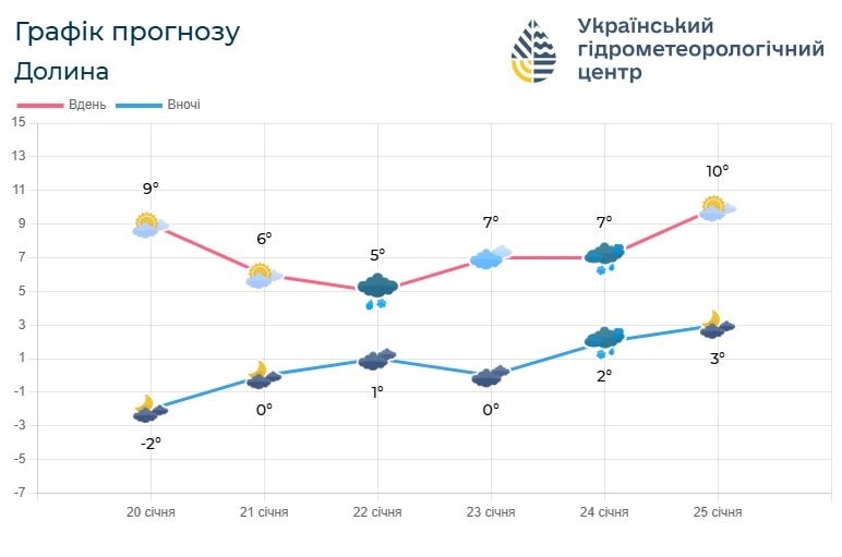 В одну з областей України прийде шалений мороз, снігопад наближається невблаганно: синоптики про похолодання