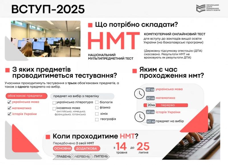 Коли реєструватися на НМТ-2025: особливості проведення тесту та кількість предметів