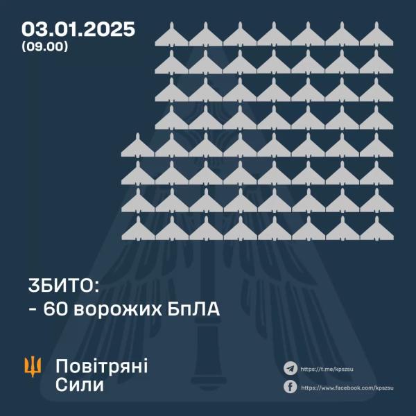 Росія атакувала Україну майже сотнею дронів: є загиблий та постраждалі