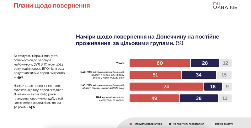 Чому вони повертаються: що примушує переселенців обирати рідні, але небезпечні, міста