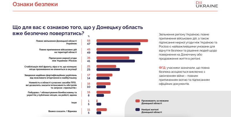 Чому вони повертаються: що примушує переселенців обирати рідні, але небезпечні, міста