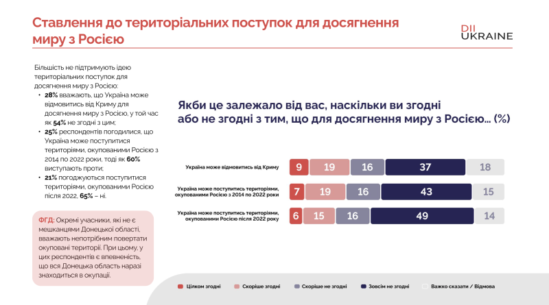 Чому вони повертаються: що примушує переселенців обирати рідні, але небезпечні, міста