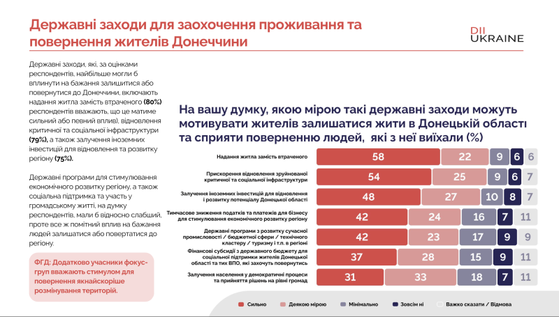 Чому вони повертаються: що примушує переселенців обирати рідні, але небезпечні, міста