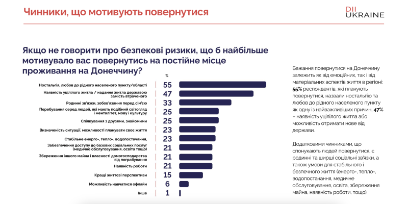 Чому вони повертаються: що примушує переселенців обирати рідні, але небезпечні, міста