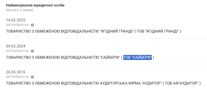 Компанія, яка постачала Полтаві дрони та інтерактивні дошки, змінила власника і перейменувалася у «Ягідний Гранді»