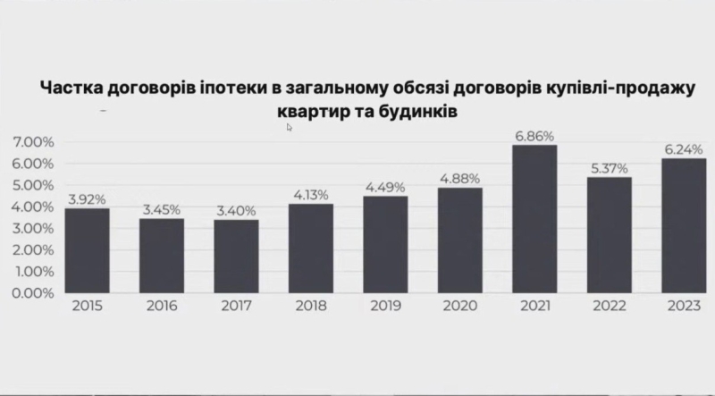 50 млн євро на забезпечення ВПО в Україні житлом надасть Банк розвитку Ради Європи