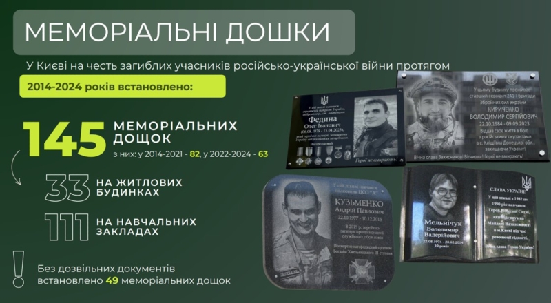 Як столиця вшановує загиблих героїв. Депутатка Вікторія Муха – про нові правила і принципи