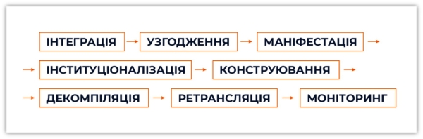 Стратегічний наратив для України