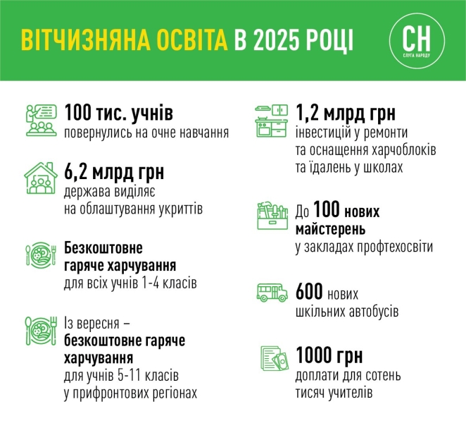 Безпечна та комфортна школа. Як влада повертає освіту в офлайн 