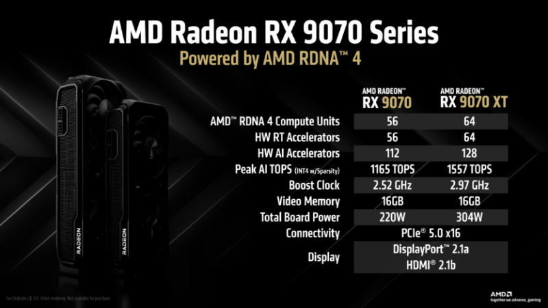 
			AMD представила відеокарти Radeon RX 9070 XT та RX 9070 за ціною $599 і $549			