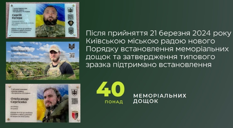 Як столиця вшановує загиблих героїв. Депутатка Вікторія Муха – про нові правила і принципи