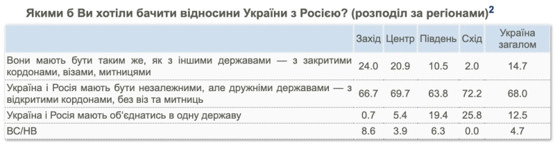 Донецьк хотів до Росії? Розвіюємо популярні міфи про український Донбас