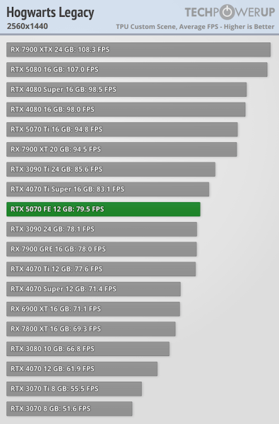 
			Перші тести NVIDIA RTX 5070 — продуктивність 4070 Ti / Super			