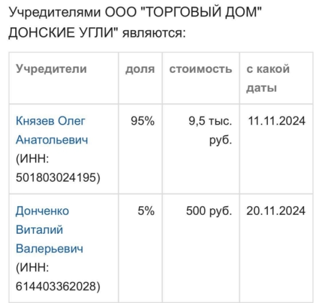 Вкрадене чорне золото. Хто вивозить вугілля з окупованих територій та куди